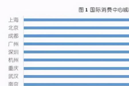 有消费能力的2亿人是什么人