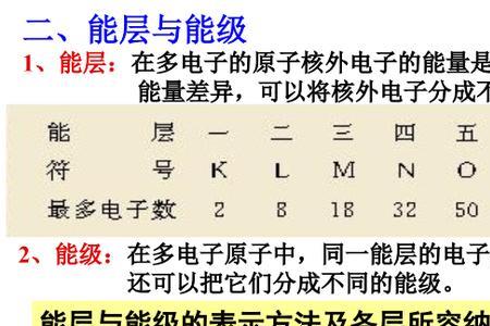 化学电子层