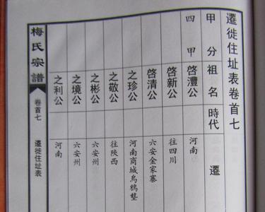湖北梅氏名人