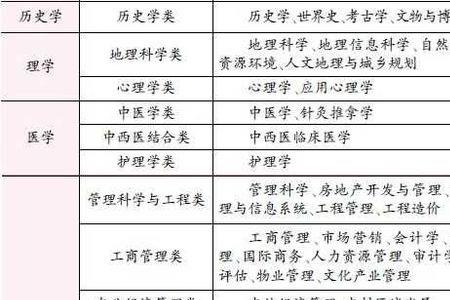 高中文科是那些