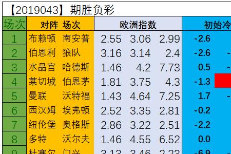 冷热指数计算公式