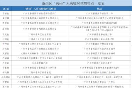 去花都医院要几小时的核酸