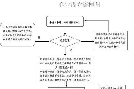 起诉公司的流程和费用