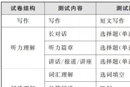 专业英语四级收卷顺序