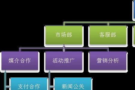 公司的物流部与采购部哪个好