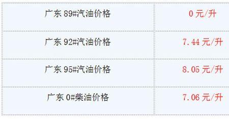 以前的汽油标号是多少