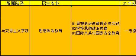 政史教育是什么专业