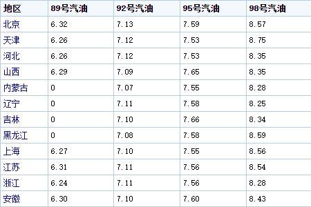 国六零号柴油审批流程