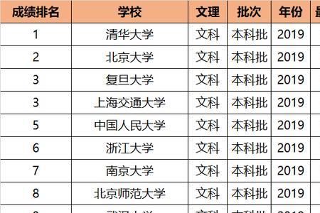 高考分数985是哪个分数段