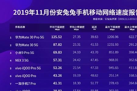 河北邯郸那个代理商网速快