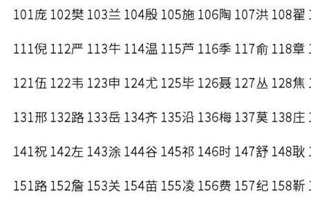 河源第一大姓