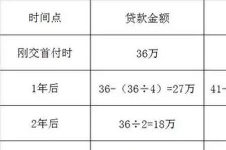 以租代购利息多少合法