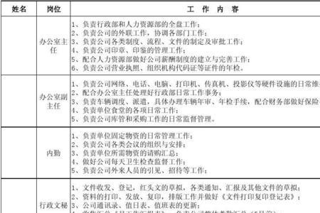 岗位分工的目的和方法