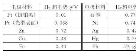 阴极电位计算公式