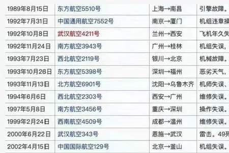 东方航空意外险赔偿标准