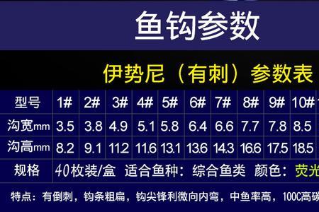 鲫鱼几号钩较好