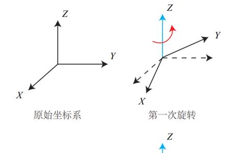 绕点逆时针旋转90度坐标公式