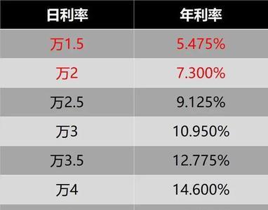 2分的年利率是多少