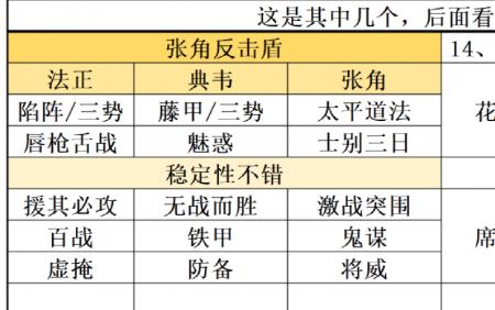 刘备张角郝昭三势阵