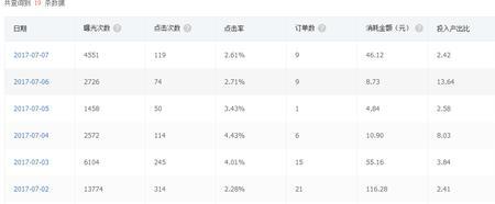 营业额的一个点是什么意思
