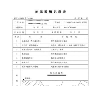 室外管网还需要验槽吗