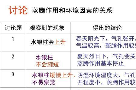 通过蒸腾作用可以看到什么现象