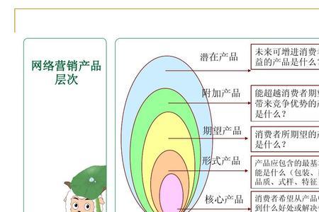 产品销售策略是什么