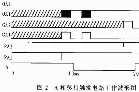 clk脉冲是什么