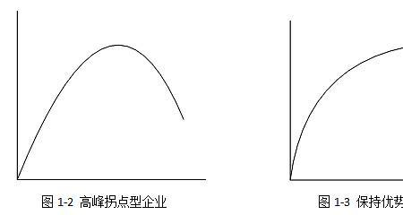 水资源边际效应