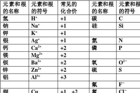 所有的硫化物的化合价