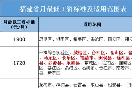 福州新房公共维修基金要交多少