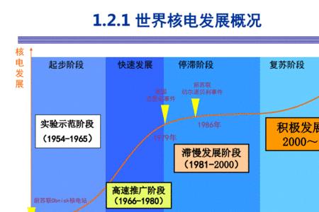 核电站核反应方程式是什么