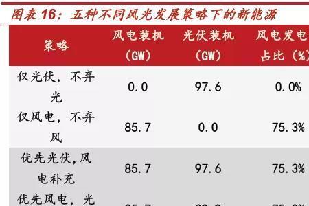 电能消纳是什么意思