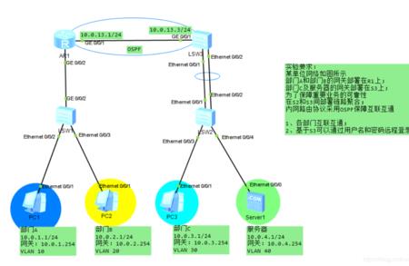 vlan聚合优缺点