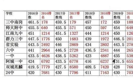 裸分485能加分吗