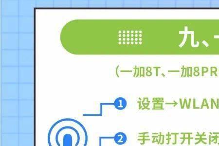 sa流量是什么意思