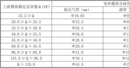 格力多联机内机出风口尺寸