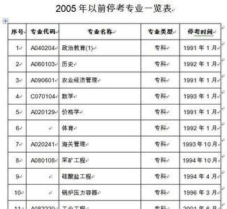 自考毕业证迟迟不发