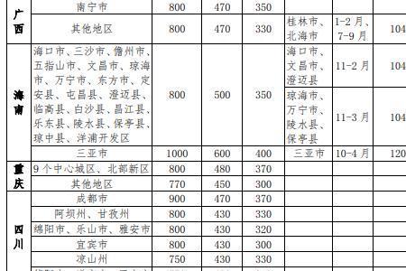 公职人员宿舍面积标准