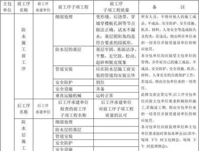 工程交接和移交区别是什么