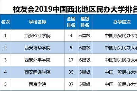 西安大学是公办还是民办