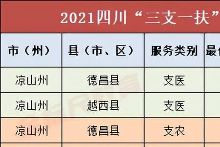 三支一扶最好成绩