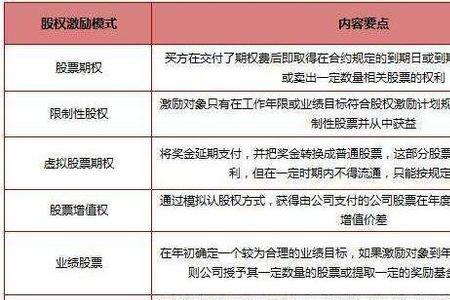 期权成熟是什么意思