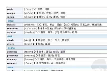 aggressive词根词缀解析