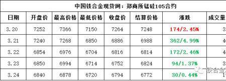 期货涨价现货跌价怎么回事