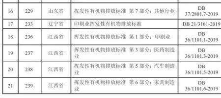 高排放企业标准