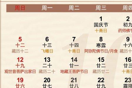 1936年阳历12月农历是多少