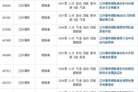 撼路者投诉榜