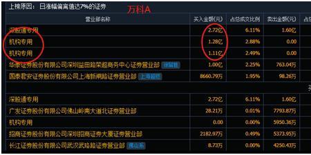 资金托底是什么意思