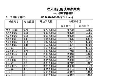 米制与英制的区别
